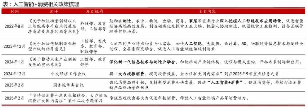 2022年至2025年中国人工智能加消费相关政策文件、发布机构与主要内容表格