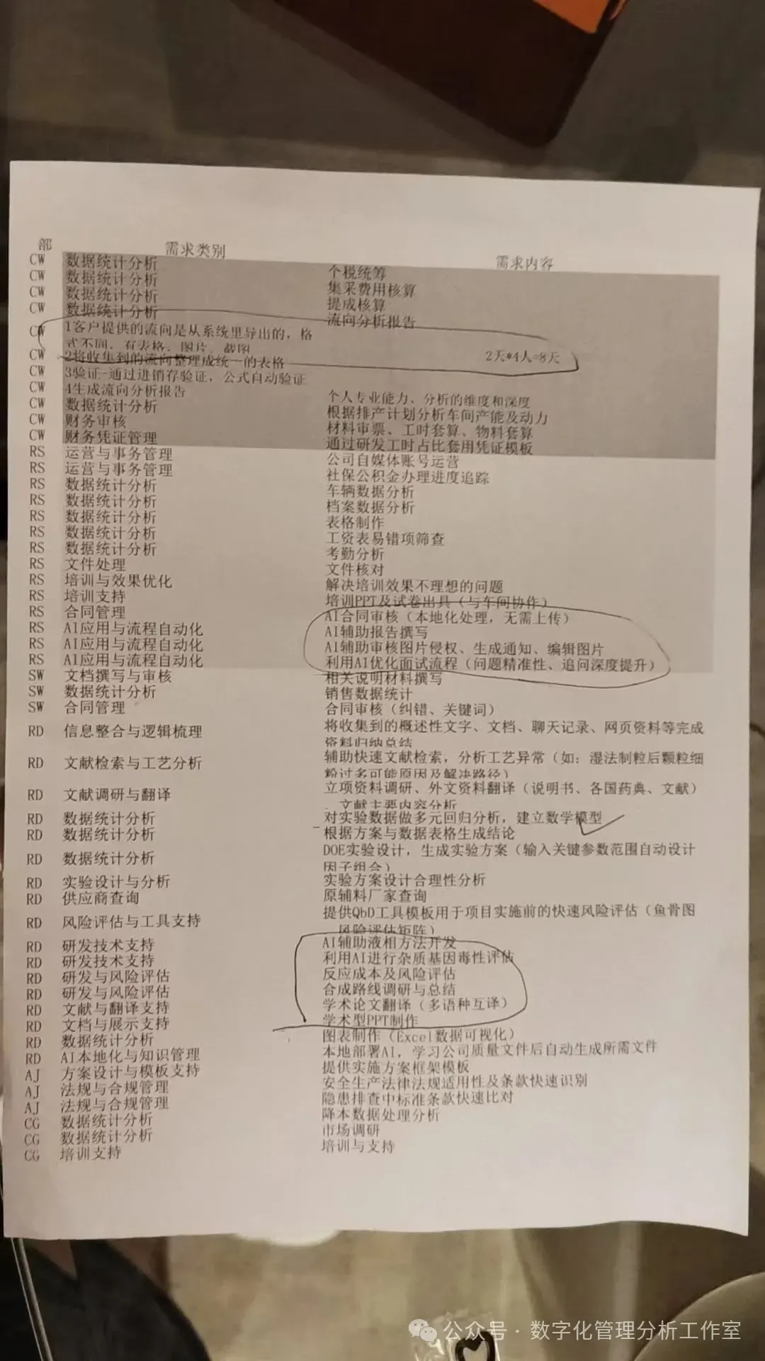 Deepseek 清单