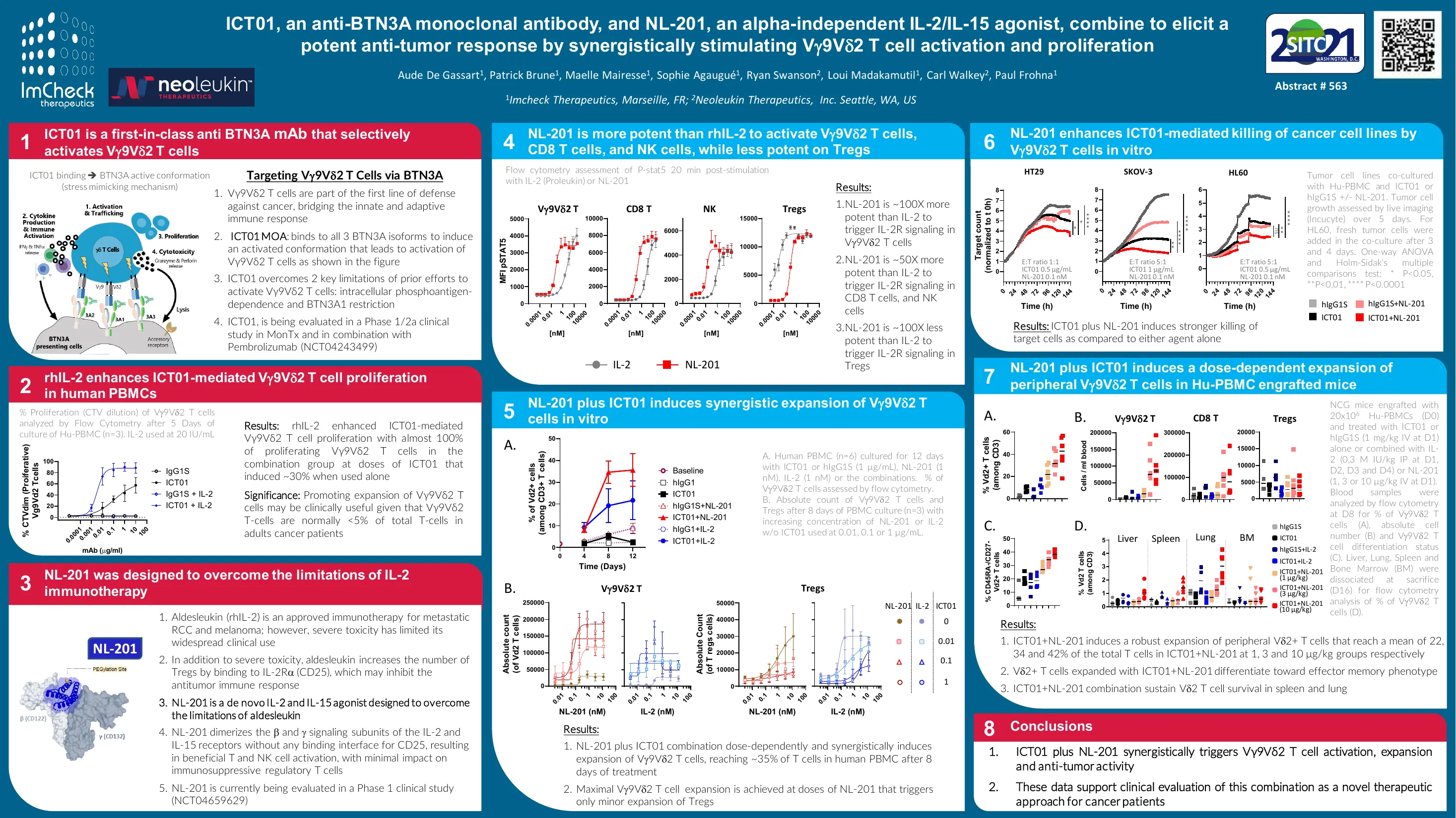 ImCheck Therapeutics与Neoleukin在SITC 2021展示ICT01联合NL-201研究结果的学术海报